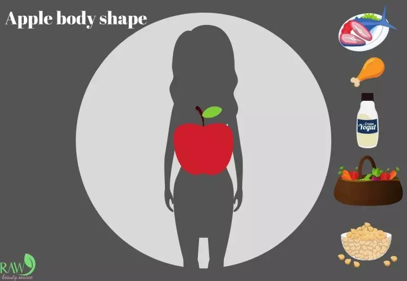 Apple body shape